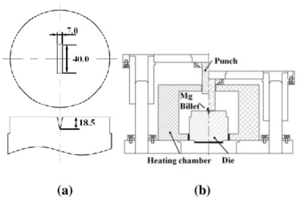 Fig. 3 Process sequence for lubrication test  0.0 0.3 0.6 0.9 1.220406080100350c 0.1/secTrue stress(MPa) True strain