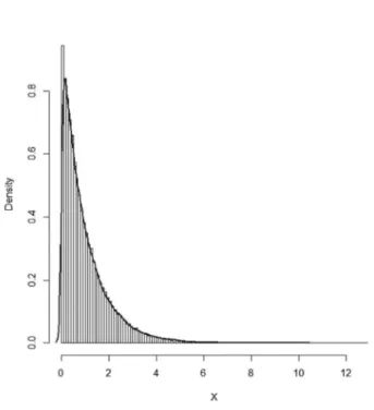 Table 2. Coding to check table random number generation