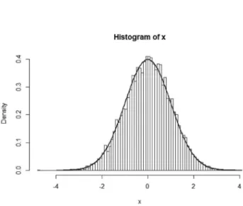 Fig. 5. Sample extraction result of function following normal dis-