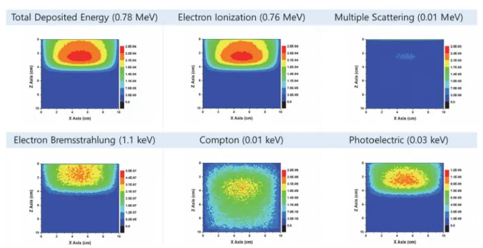 Fig. 6 shows a photograph of the specimen cured using  electron beams in the same size as in the simulation