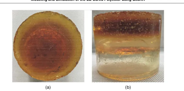 Fig. 7. Sum of extracted data in range of 6 < z < 10 of total depos­