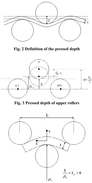 Fig. 2 Definition of the pressed depth 
