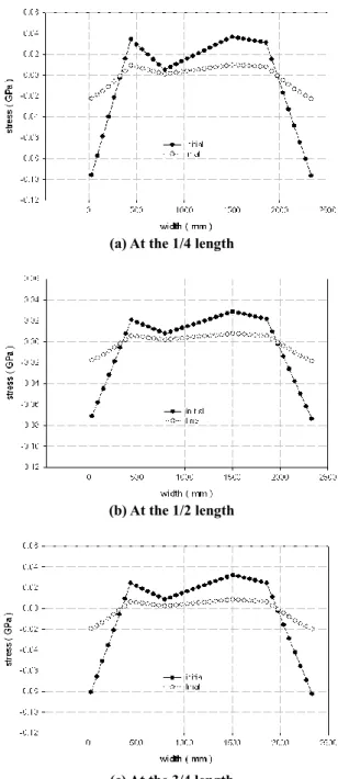 Fig. 8 Schematic figure of the slitting plate 