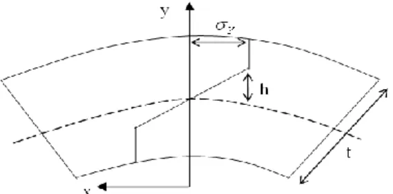 Fig. 5 Predicted camber according to the plastic ratio  after roller leveling 