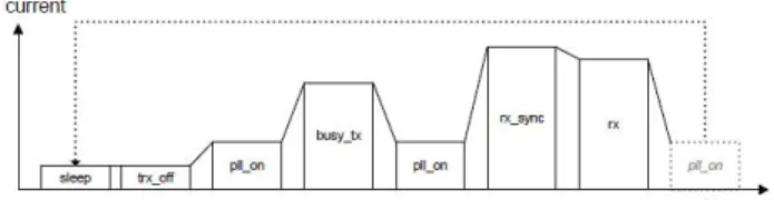 Table  1.  Simulation  packet  structure.