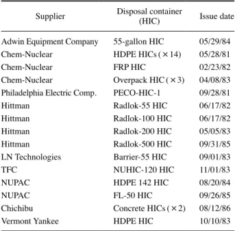 Table 7.  Status of HIC in Barnwell site (NRC information no. 89-27)