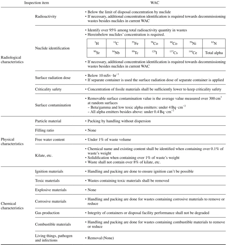 Table 8. HIC acceptance criteria
