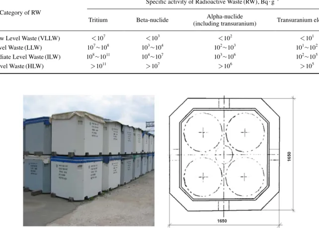 Table 2. Classification of solid radioactive waste