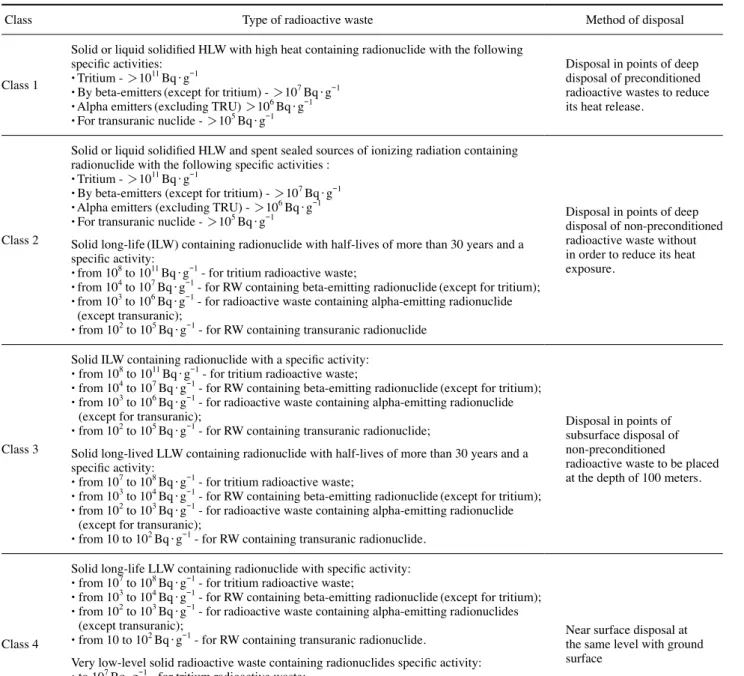 Table 3. Classification of radioactive waste in consideration of disposal (IAEA 2018)