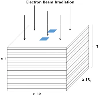 Fig. 2. Stack energy measurement device.
