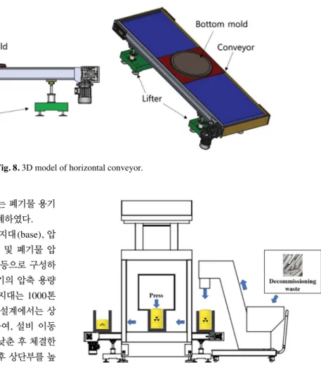 Fig. 8. 3D model of horizontal conveyor.