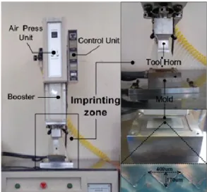 Fig. 4 Experimental setup for ultrasonic imprinting 