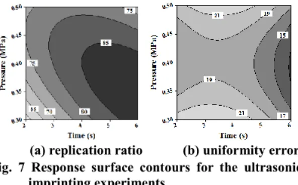 Fig. 6 Sectional views of the replicated micro-patterns  at various locations in the initial conditions 