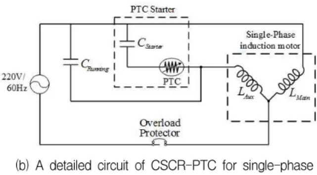Fig. 1. Configuration of single-phase induction motor.