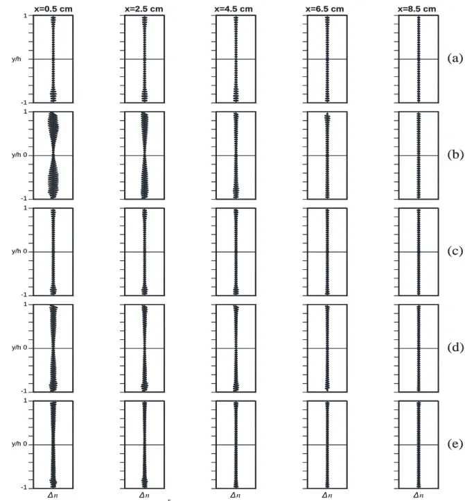 Fig. 9 The optical indicatrix representation of birefringence and extinction angle distribution of injection-only (a),  CIM (b), ICM (c), RHCM (d) and RICM (e) corresponding to Figs