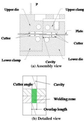 Fig. 2 Die view for shear-welding process 