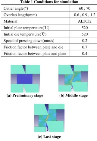 Table 1 Conditions for simulation  Cutter angle(°)  60 , 70  Overlap length(mm)  0.6 , 0.9 , 1.2