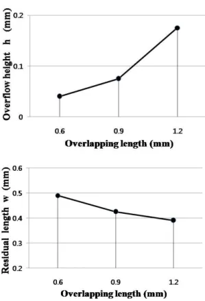 Fig. 10 The effect of temperature on tensile strength 