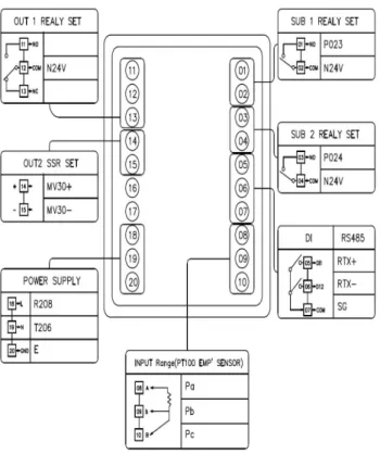 Fig. 7. Partial function of vacuum infusion system 그림 7. 배큠인퓨전 자동화 시스템 부위별 기능 III. 실험결과 한국 건설생활환경시험연구원에서 수작업과 배큠 인퓨전 인장강도 시험을 비교함으로써 공정자동화 기술에서 자동화를 통한 제품 품질 향상을 얻을 수 있다