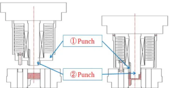 Fig. 6 basic principle of double action complex forging 