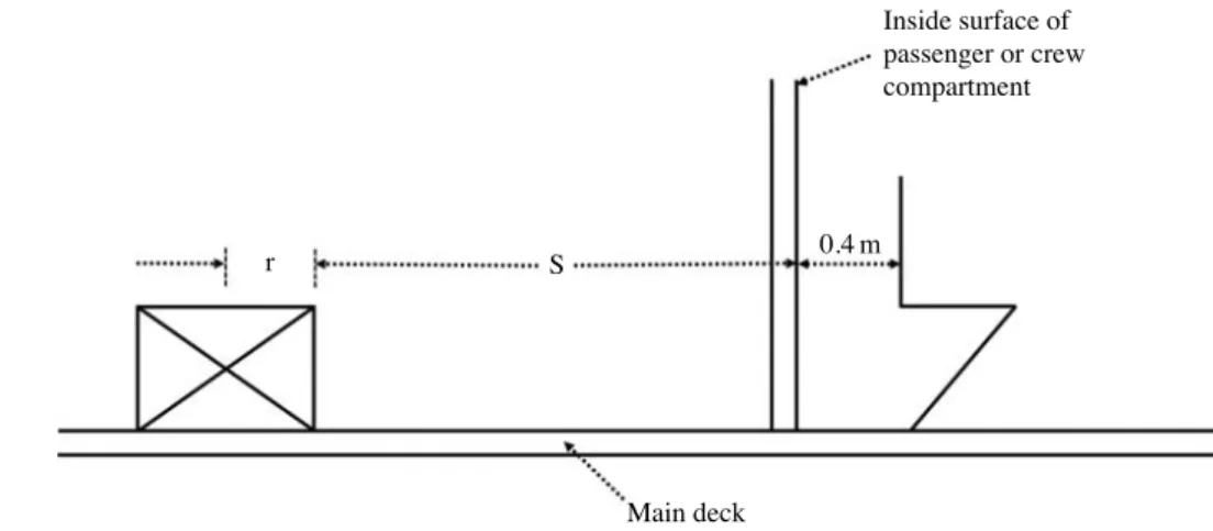 Fig. 1. Typical configuration of main deck stowage on a combi or cargo aircraft. 