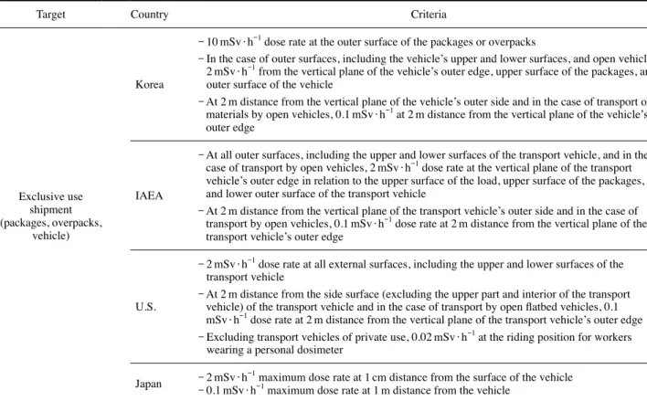 Table 11. Transport index
