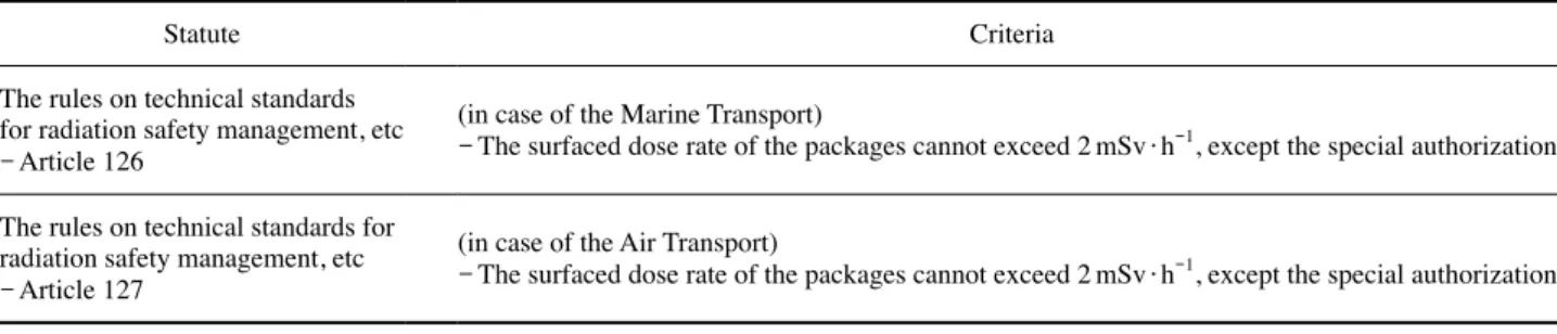Table 12. Dose rate for Marine and Air Transport (in Korea)