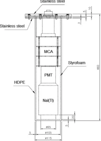 Fig. 3. Simulation geometry of water tank and detector by MCNP.