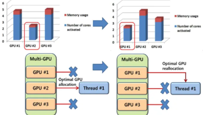 Fig 8. Deep learning process using Darknet 그림 8. Darknet을 사용한 딥러닝 수행과정