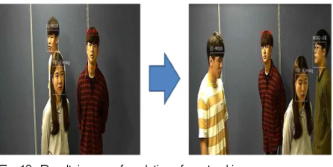 Fig 9. Result image of face recognition 그림 9. 얼굴 인식의 결과 이미지