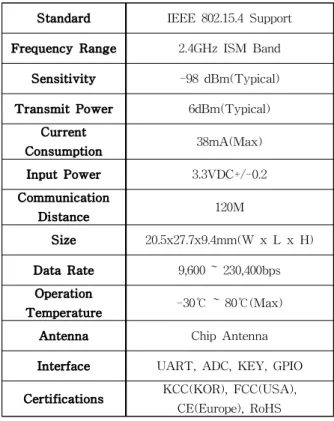 그림 3. EtherCAT 프레임 Ⅲ. EtherCAT을 응용한 센서 네트워크의 구현 1. 무선 센서 네트워크의 Target Field의 특징 분석 무선 센서 네트워크를 목표로 하는 Target Field에 구축하기 위해서는 먼저 무선통신 디바이 스선정과 Target Field의 특징분석이 진행되어야 한다