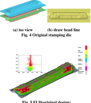 Fig. 5 FLD(original design) 