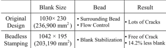 Fig. 8 Optimal Blank Shape and Nesting 