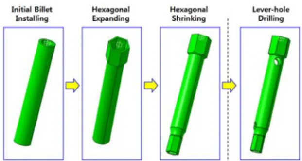 Fig. 4 The intuitive designed process sequence for the  hollow-type wheel wrench 