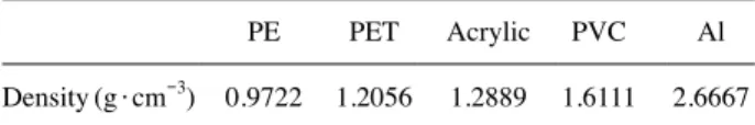 Table 1. Density of material used in experiment