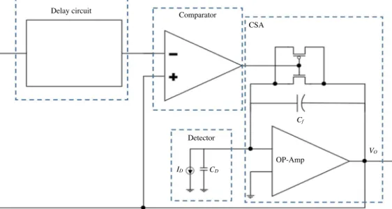 Fig. 2. Configuration of the proposed self-switching CSA.CSADelay circuitComparator