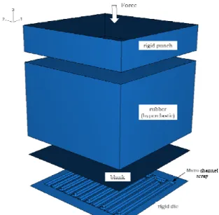 Fig. 3 A 3D finite element model for flexible forming  process 