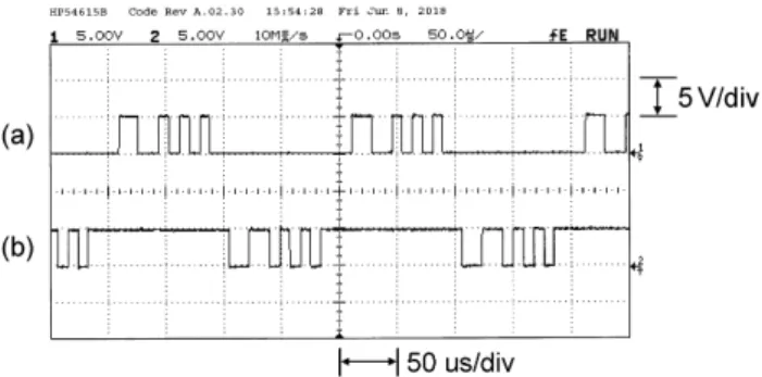 Fig. 3. Voltage waveforms in the VLC transmitter.