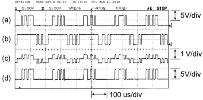 Fig. 5. Voltage waveforms in the VLC receiver.
