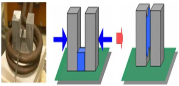 Fig. 1 Appearance of base and filler metal (model 1)  and semi-solid brazing using high frequency  induction heating 
