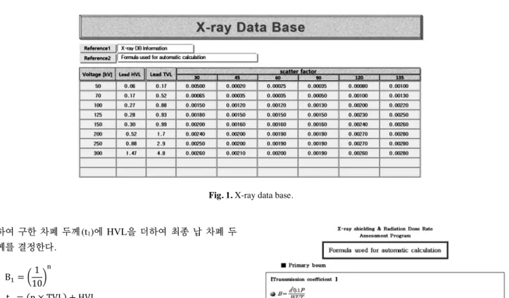 Fig. 2. Formula used for automatic calculation.