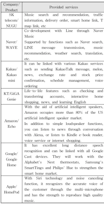 Table 1. API release status for each company 표 1. 각 회사별 API 공개 현황 기존의 챗봇들은 단순히 명령어에 의하여 동작 하는 프로그램이다