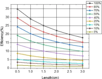 Table 1. Efficiency for Kr-85 radiation entering the detector using MCNP