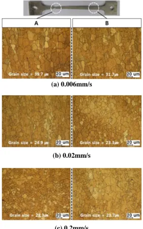 Fig.  4  Comparison  of  grain  size  on  the  position  of  A  and B after uniaxial tensile tests at temperature  of 425℃and various CHS  2.2.1  결정립  성장식의  재료상수  결정 결정립  성장은  일반적으로  열간  노출과  변형 률,  변형률  속도에  의존하며  초소성  재료들에서  각기  다른  양상으로  나타난다