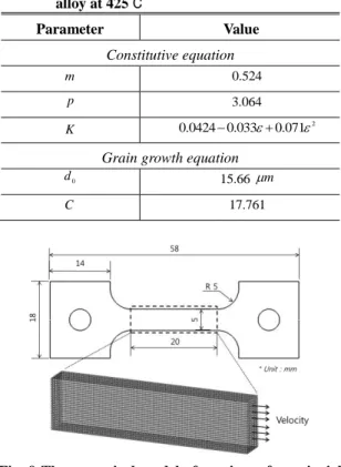 Table  1  Determined  material  parameters  for  AZ31  alloy at 425℃  Parameter  Value  Constitutive equation  m 0 