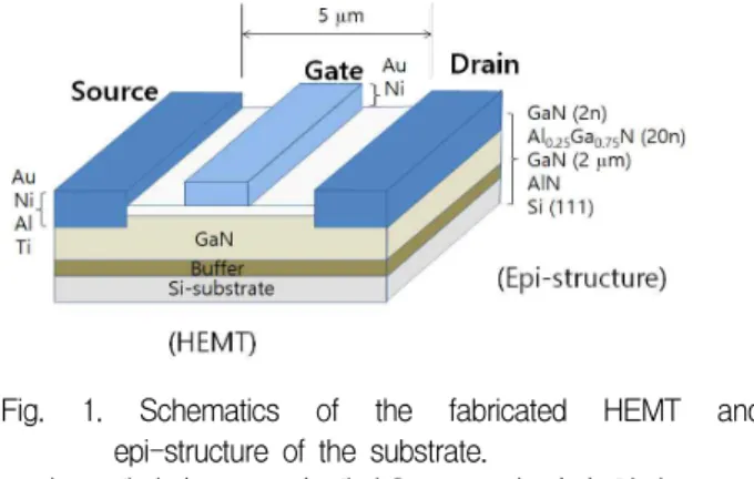Fig. 1. Schematics of the fabricated HEMT and epi-structure of the substrate.
