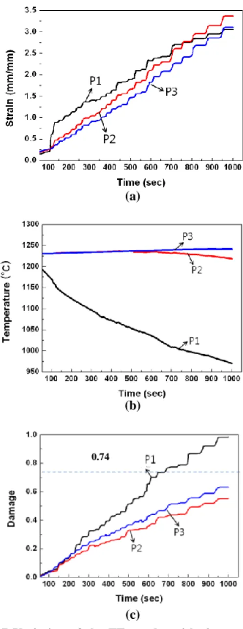 Table  1  FE-Simulation  conditions  of  tower  flange  material for ingot break-down process 