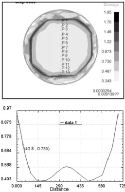 Fig.  8  FE-simulation  results  of  damage  distribution  with specimen depth 