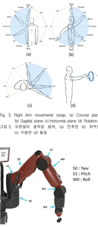 Fig. 2. Myo Armband, (a) Schematic description (b) Direction description of IMU Sensor.