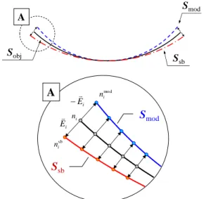 Fig. 4 Design and modification of the flexible forming  process  using  numerical  and  empirical  approaches 